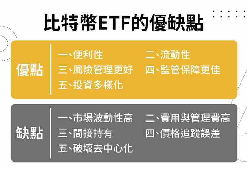 比特币ETF是什么？比特币ETF的优点和缺点是什么？